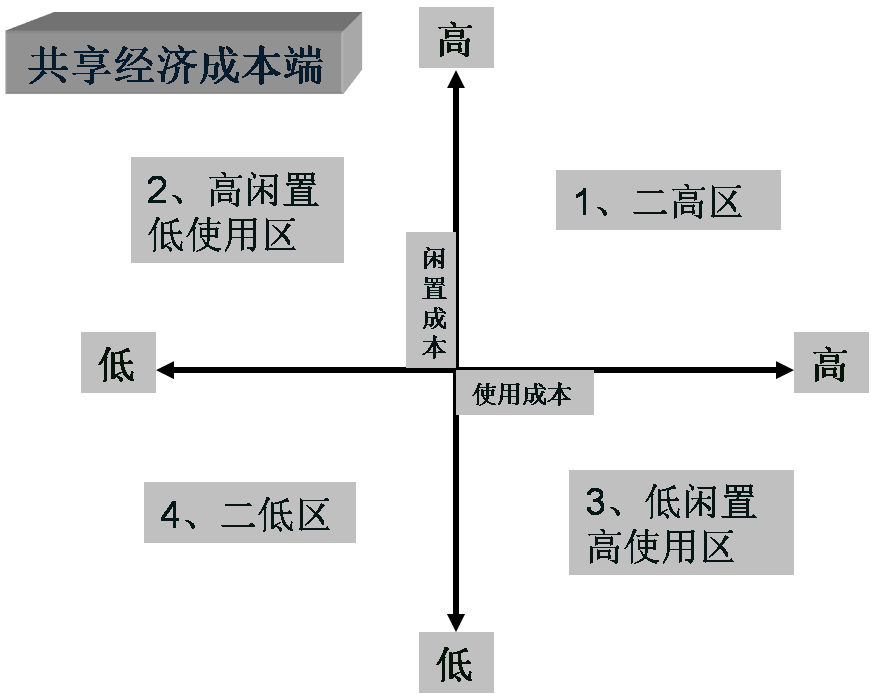 共享經(jīng)濟下半場，這本好經(jīng)可別念彎了