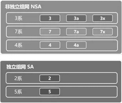 一場(chǎng)比拼財(cái)力的三國(guó)殺之解讀運(yùn)營(yíng)商搏擊5G