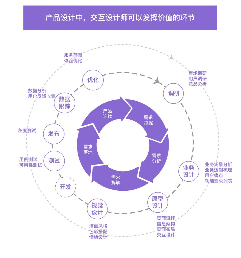 上班2年，我的晉升機(jī)會(huì)被一個(gè)懂交互的PM搶走了