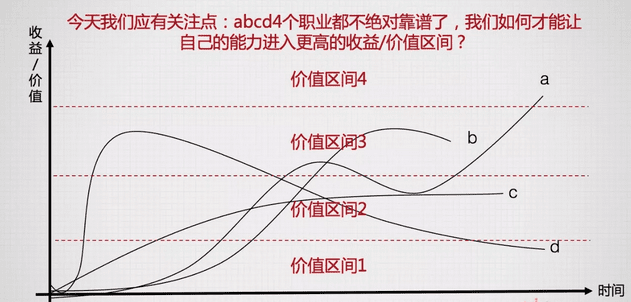 2018，寫給每一個(gè)焦慮和迷茫著的互聯(lián)網(wǎng)人