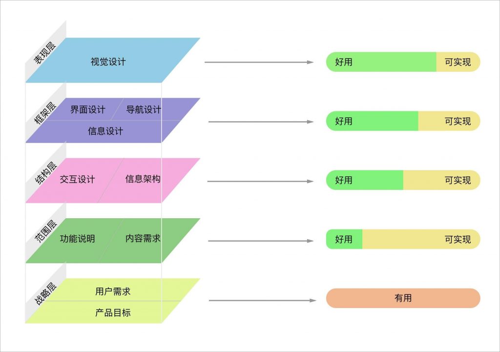 淺析產(chǎn)品的信息架構(gòu)、產(chǎn)品架構(gòu)與業(yè)務(wù)架構(gòu)