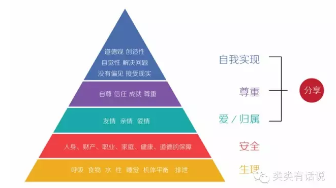 預(yù)算為0如何拉用戶？類類教你5個(gè)獨(dú)門絕技，并說(shuō)說(shuō)一些陷阱！