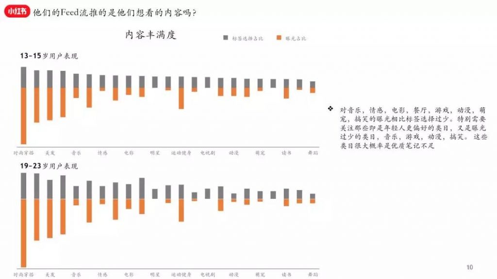 小紅書增長技術(shù)負(fù)責(zé)人占雪亮：精細(xì)化運(yùn)營在小紅書的實(shí)踐