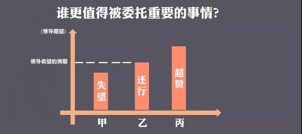 運營新人如何快速成長？5個思維助你完成職場躍遷