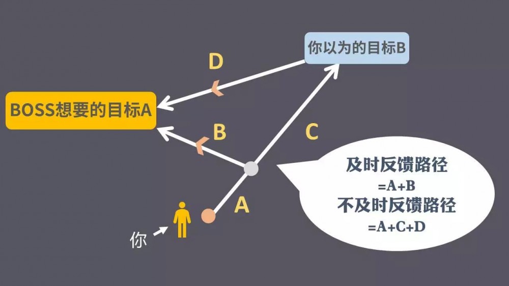 運營新人如何快速成長？5個思維助你完成職場躍遷