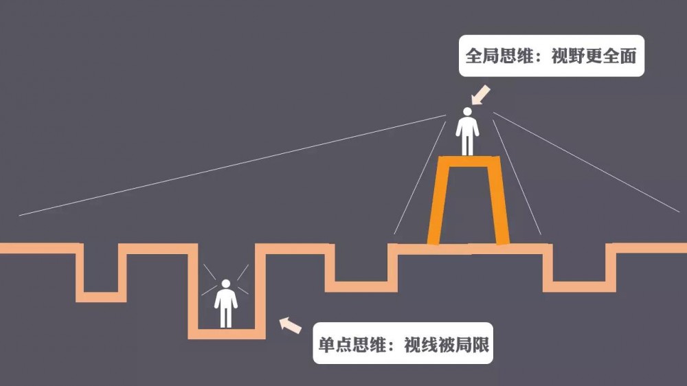 運營新人如何快速成長？5個思維助你完成職場躍遷