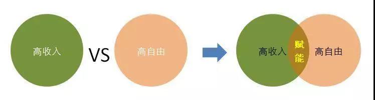 高效人士都是如何培養(yǎng)用戶思維的？