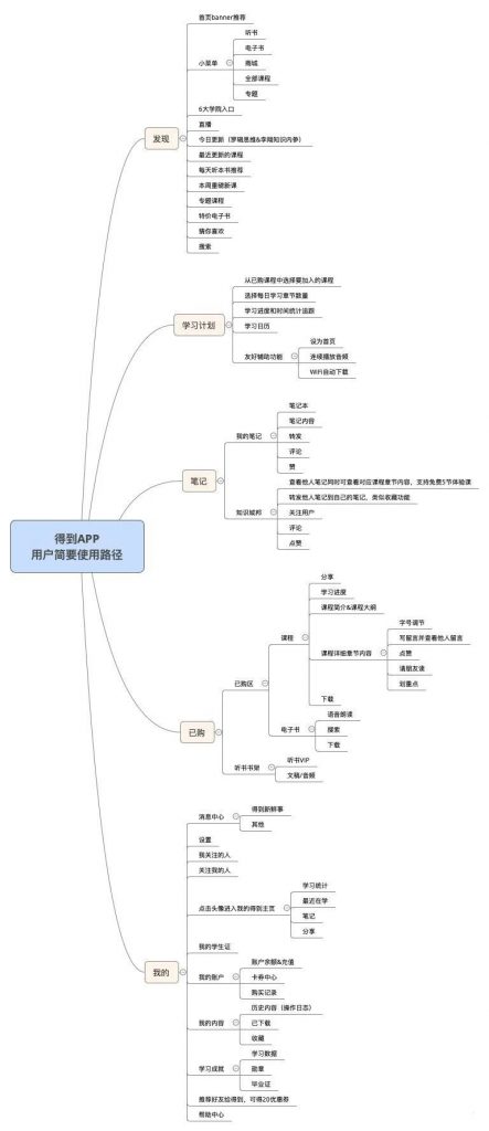 從0到2000萬(wàn)，得到APP的3年增長(zhǎng)之路