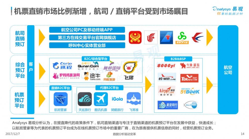 2017在線交通預(yù)訂市場(chǎng)專題分析