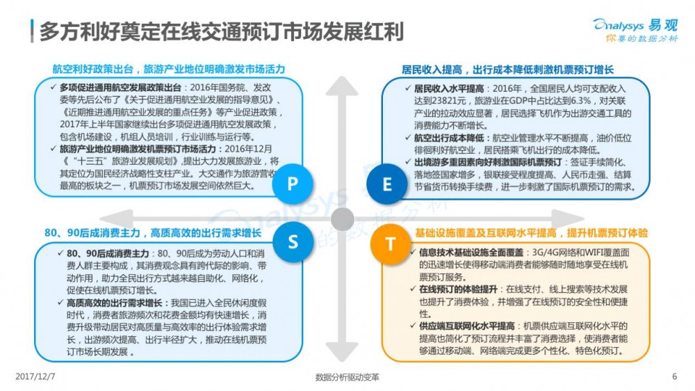 2017在線交通預(yù)訂市場(chǎng)專題分析