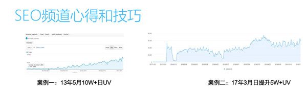 增長(zhǎng)閉門(mén)書(shū)友會(huì)實(shí)錄 (2)：看技術(shù)流增長(zhǎng)黑客如何玩轉(zhuǎn)流量和轉(zhuǎn)化