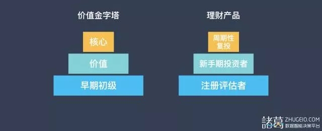 數(shù)據(jù)，讓你更高效的討好超級用戶