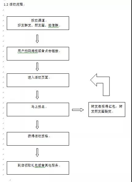 流量破局：給你幾個(gè)流量暴增的營銷工具