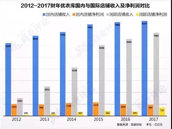 優(yōu)衣庫(kù)在日本“混”不下去了么？