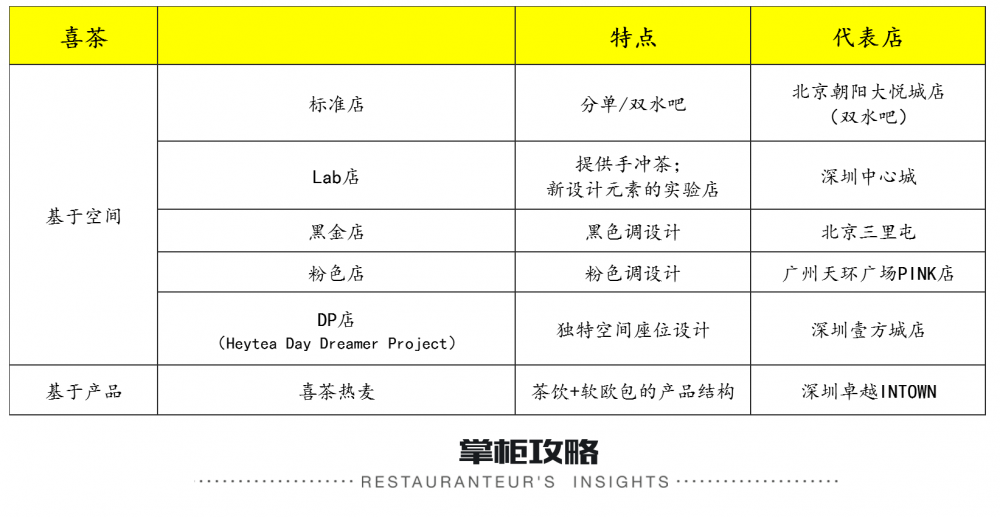 2017新店型集中爆發(fā)！星巴克、樂(lè)凱撒、喜茶是這樣做的.....