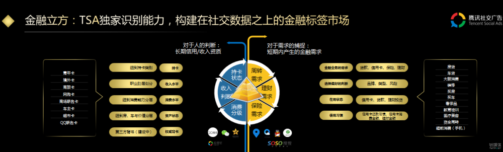 社交廣告背后的金融大數(shù)據(jù)，正成為互金創(chuàng)新之源