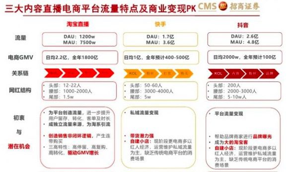 干一行涼一行的羅永浩是干倒電商直播還是開啟電商直播新世界？