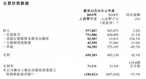 美圖用戶逐年流失，如何留住“年輕的心”｜商學(xué)院