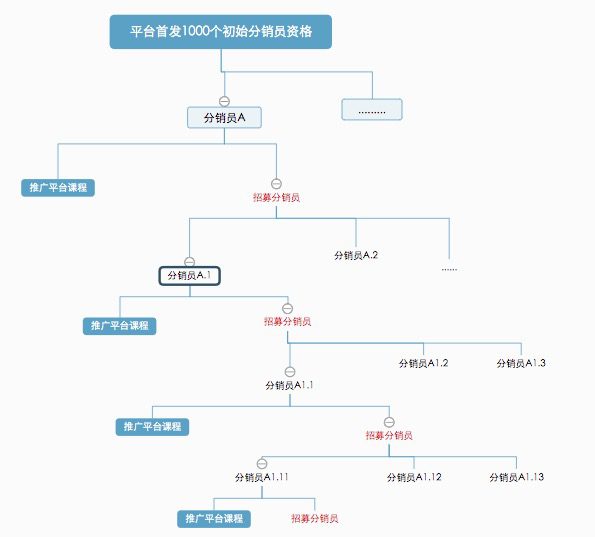 深度解析知識付費分銷平臺是怎樣賺錢的｜江湖小刀