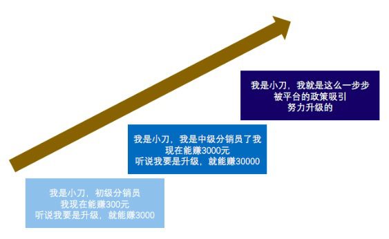 深度解析知識付費分銷平臺是怎樣賺錢的｜江湖小刀