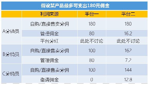 深度解析知識付費分銷平臺是怎樣賺錢的｜江湖小刀