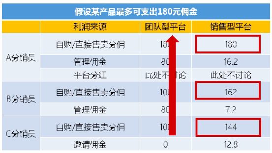 深度解析知識付費分銷平臺是怎樣賺錢的｜江湖小刀