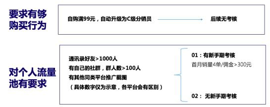 深度解析知識付費分銷平臺是怎樣賺錢的｜江湖小刀