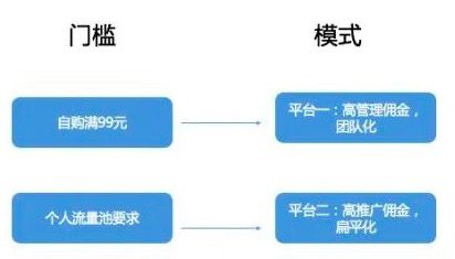 深度解析知識付費分銷平臺是怎樣賺錢的｜江湖小刀