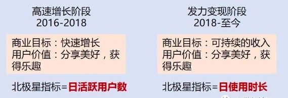 美玲s：以抖音為例詳解增長(zhǎng)黑客流程