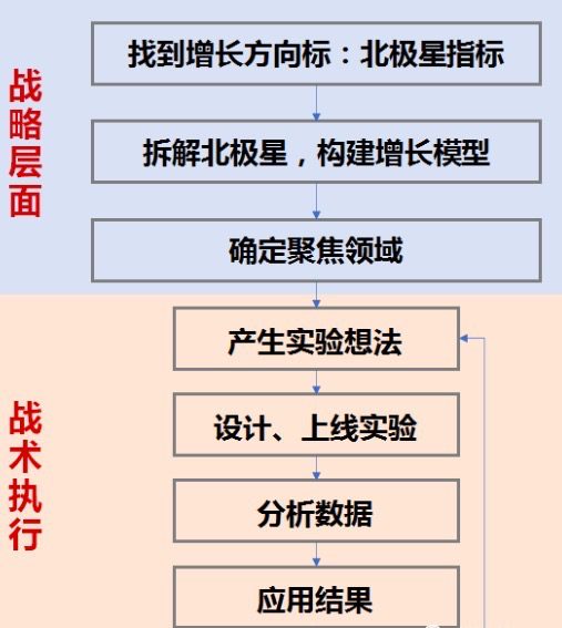 美玲s：以抖音為例詳解增長(zhǎng)黑客流程