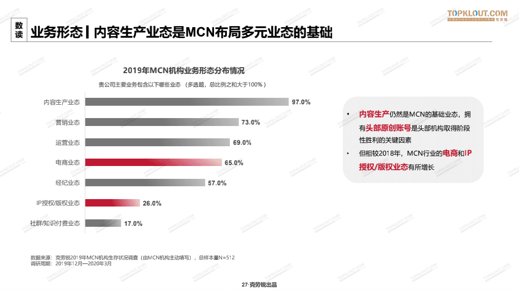 阿廣：MCN的進(jìn)化歷程里，究竟有什么值得廣告業(yè)學(xué)習(xí)？