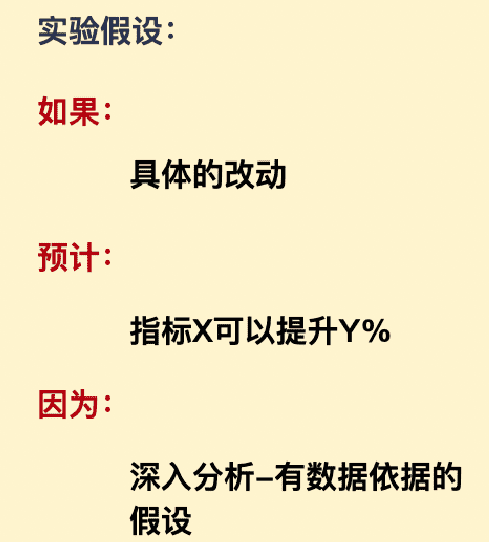 楊三季：優(yōu)秀產(chǎn)品人必懂的增長實驗流程