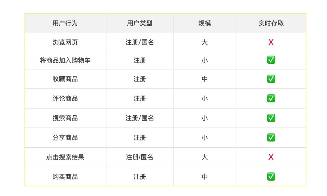 《推薦系統(tǒng)實(shí)例》讀書筆記