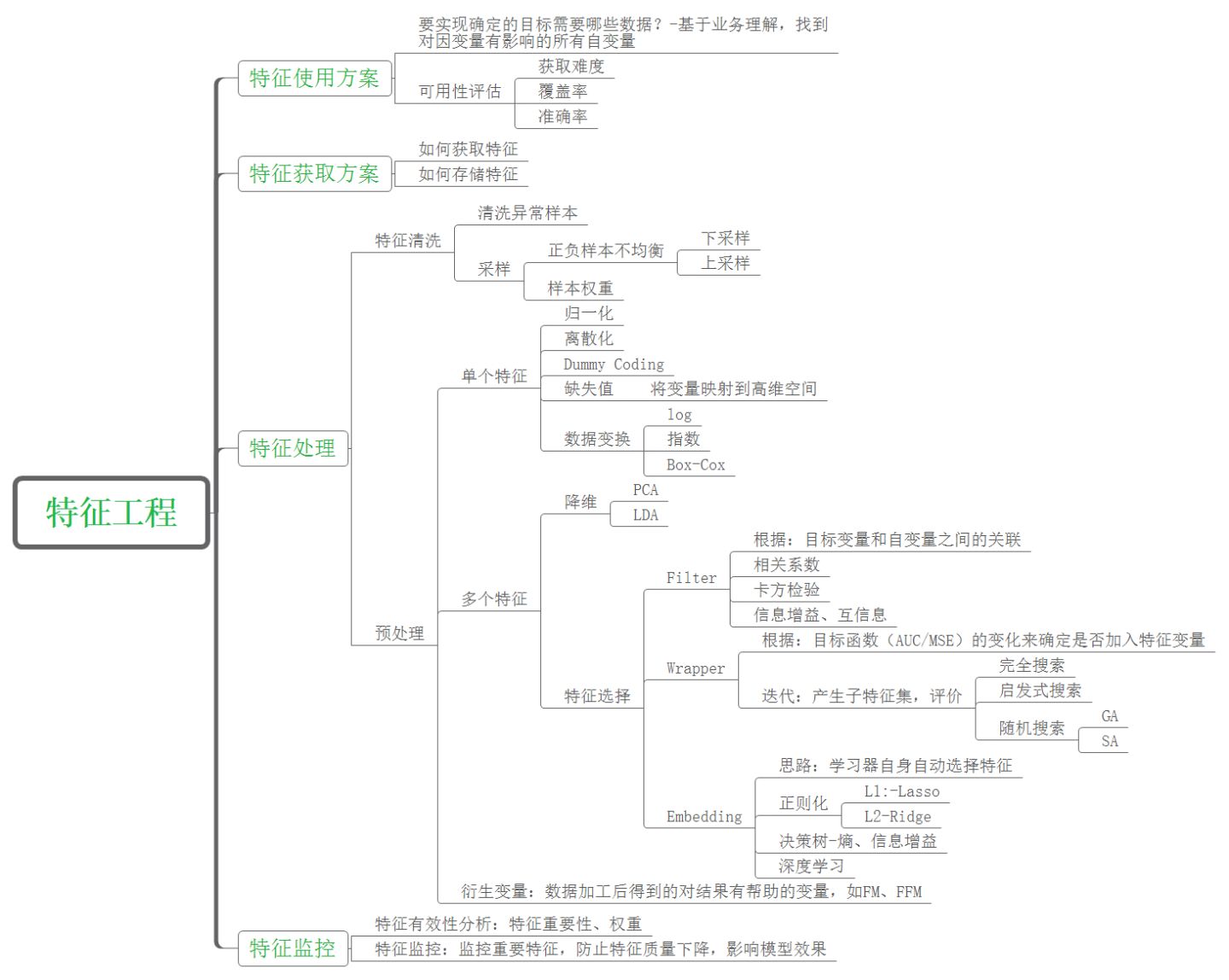 磊叔：什么是用戶畫像，一般用戶畫像的作用是什么？