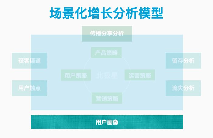 磊叔：什么是用戶畫像，一般用戶畫像的作用是什么？