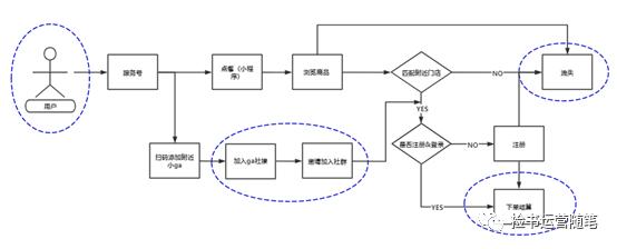 3步拆解用戶增長(zhǎng)體系（以gaga鮮語(yǔ)為例）