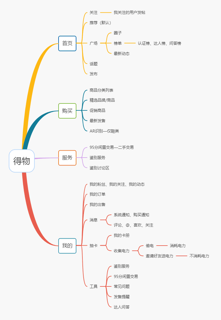 海陽：得物 VS 小紅書，新時代男性消費穩(wěn)壓女性消費？