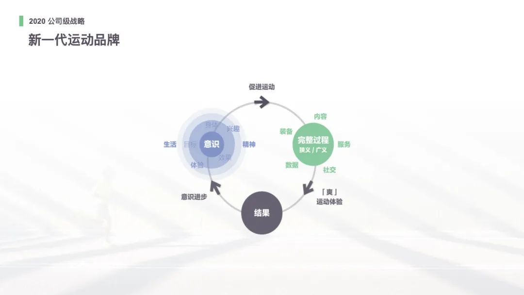 ?于本一：賣(mài)貨的 Keep，是垂直社區(qū)的未來(lái)縮影