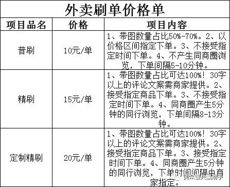 美團大眾點評如何運營？如何引流？要不要做？