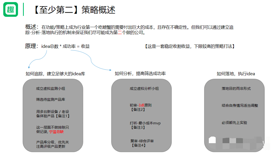 體系化的用好情報(bào)-做好增長