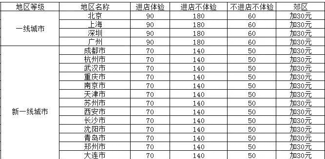 美團大眾點評如何運營？如何引流？要不要做？