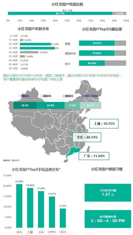 小紅書正在重走蘑菇街老路｜錦鯉財經