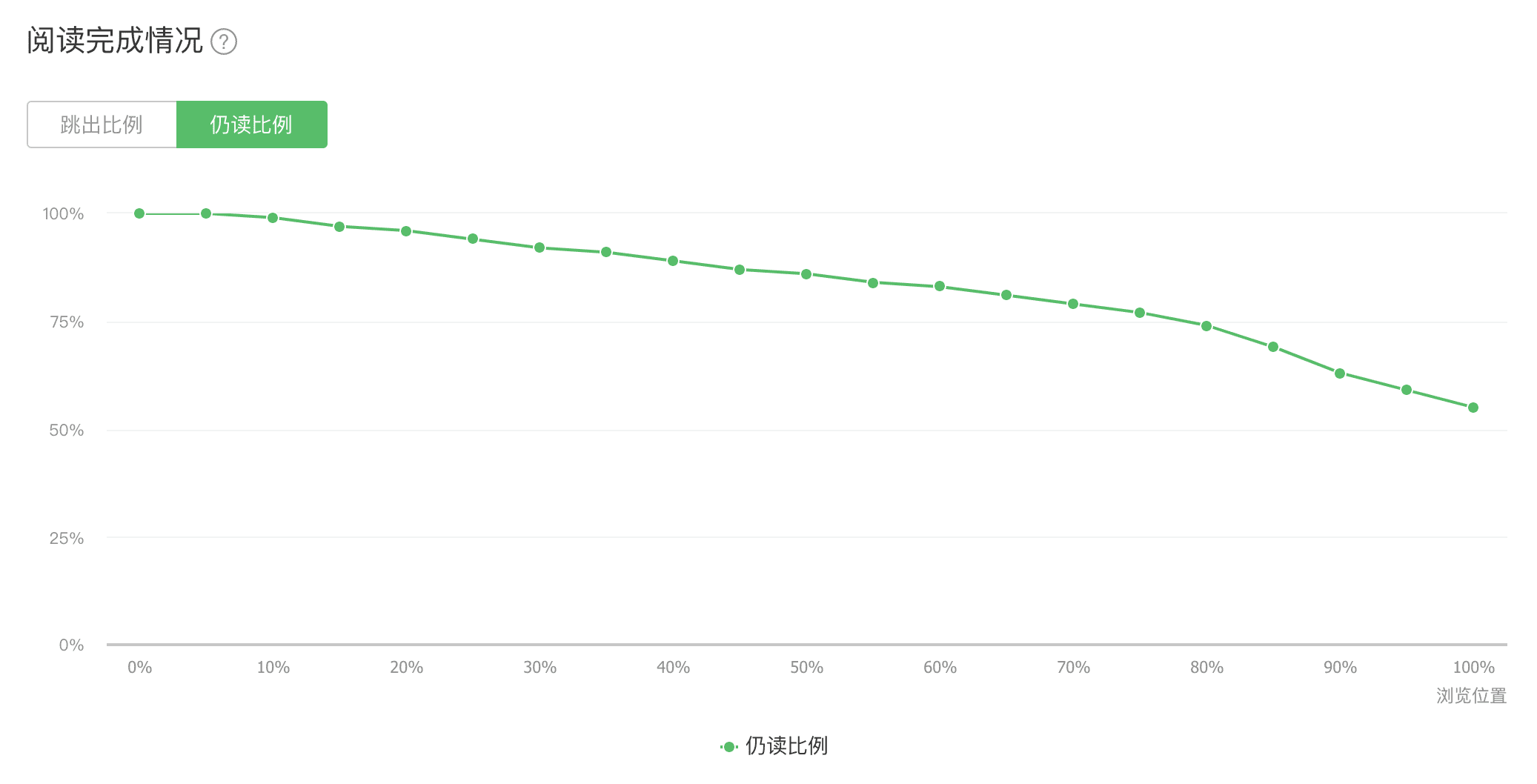 唐韌：為什么我能做到一年 97% 的用戶增長(zhǎng)率？