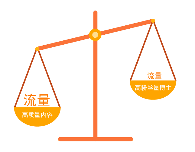 用KOC也能實(shí)現(xiàn)千萬(wàn)級(jí)曝光，看PAVG如何“選人制勝”