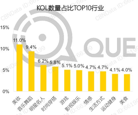 用KOC也能實(shí)現(xiàn)千萬(wàn)級(jí)曝光，看PAVG如何“選人制勝”