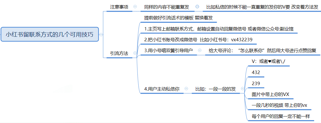 全面剖析小紅書種草/引流筆記玩法