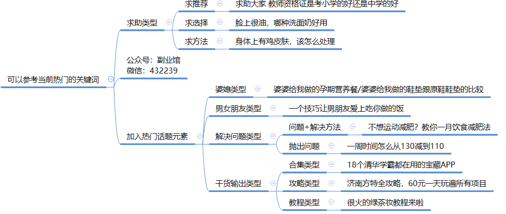 全面剖析小紅書種草/引流筆記玩法