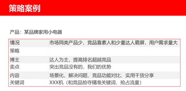 啵啵：如何用TKC模型，讓小紅書助力雙十一？