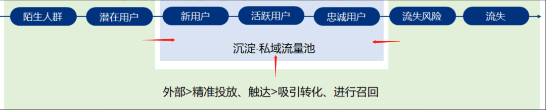 如何通過會員營銷實現(xiàn)用戶增長 ｜景譽筆記