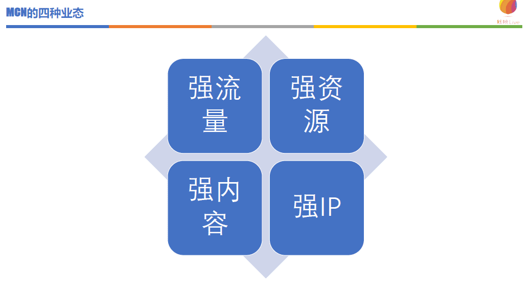 核桃Live姚飛：四類MCN業(yè)態(tài)的差異化變現(xiàn)路徑｜德外5號(hào)